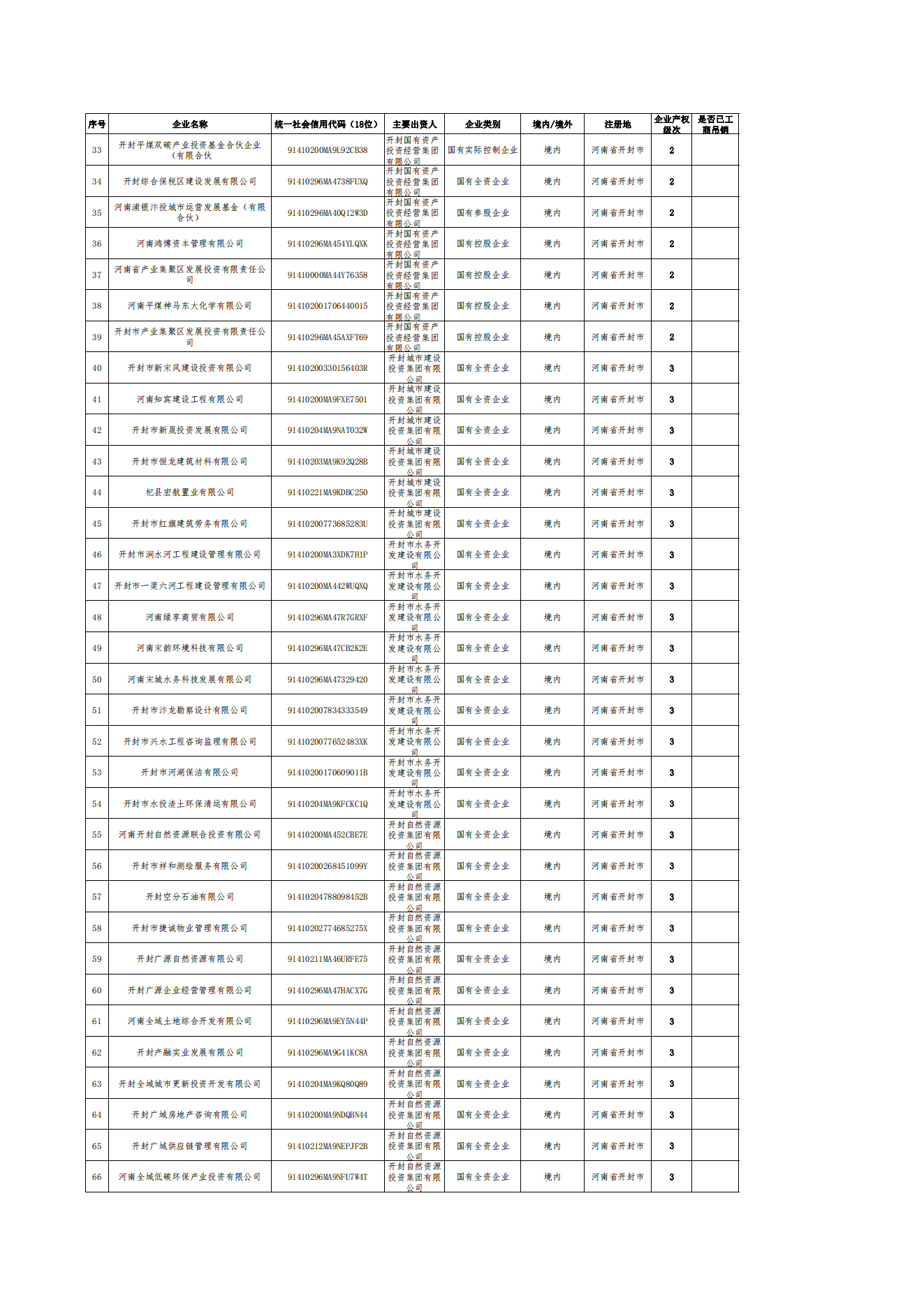 公告-全級次企業名單(1)_01.png