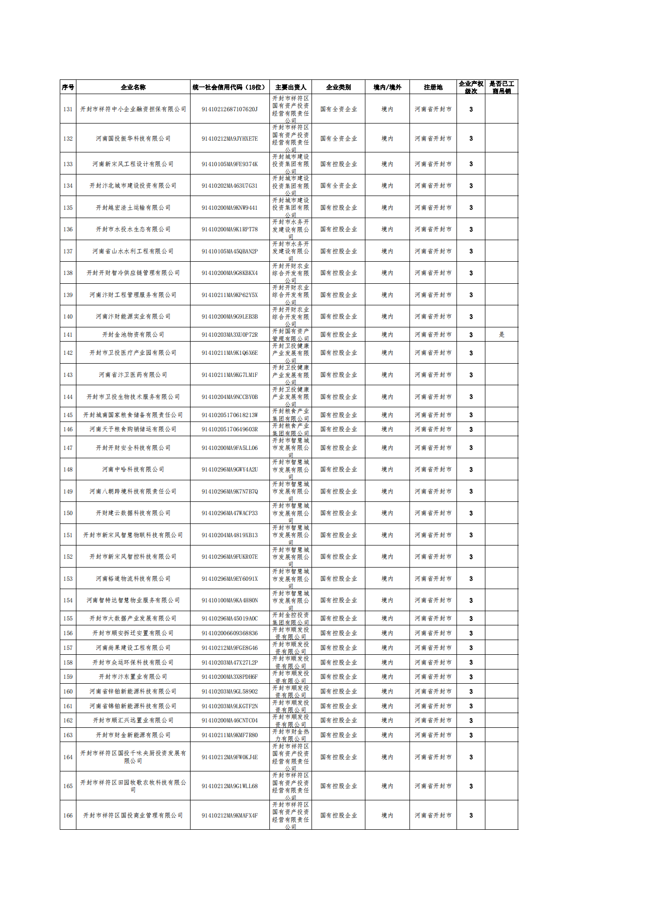 公告-全級次企業名單(1)_04.png